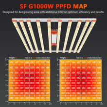 Afbeelding in Gallery-weergave laden, Spider Farmer G1000W 2,9µmol/J Dimmable Full Spectrum
