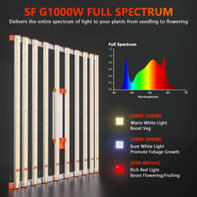 Afbeelding in Gallery-weergave laden, Spider Farmer G1000W 2,9µmol/J Dimmable Full Spectrum
