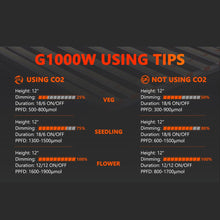 Afbeelding in Gallery-weergave laden, Spider Farmer G1000W 2,9µmol/J Dimmable Full Spectrum

