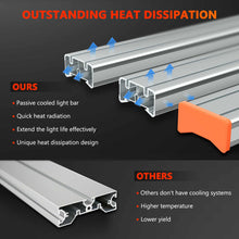 Afbeelding in Gallery-weergave laden, Spider Farmer G4500 430W 2,8µmol/J Led Grow Light
