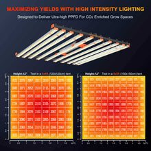 Load image into Gallery viewer, Spider Farmer SE1000W LED Grow Light CO2
