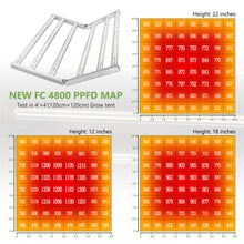 Afbeelding in Gallery-weergave laden, MARS HYDRO FC4800 2.8µmol/J 480W
