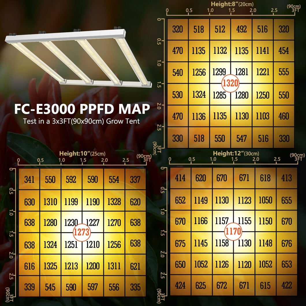 MARS HYDRO FCE 3000 2.8µmol/J 300w