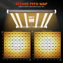 Load image into Gallery viewer, Spider Farmer SE 5000, SE series, Meanwell driver, dimmer, samsung LED, flexiebel, grow light, gloeilicht, kweeklamp, ce certificaat, Osram, ppe 2.75 mol, samsung horticulture LED, high PPFD, wit licht, full spectrum, 300watt, daisy chain, energy saving, SE5000, yoyo, kwaliteit, hydroponic, grow tent, greenhouse
