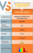 Afbeelding in Gallery-weergave laden, Spider Farmer SF 1000, SE series, Meanwell driver, dimmer, samsung LED, flexiebel, grow light, gloeilicht, kweeklamp, ce certificaat, Osram, ppe 2.75 mol, samsung horticulture LED, high PPFD, wit licht, full spectrum, 300watt, daisy chain, energy saving, SE5000, yoyo, kwaliteit, hydroponic, grow tent, greenhouse, Samsung LED
