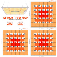 Afbeelding in Gallery-weergave laden, Spider Farmer SF 1000, SE series, Meanwell driver, dimmer, samsung LED, flexiebel, grow light, gloeilicht, kweeklamp, ce certificaat, Osram, ppe 2.75 mol, samsung horticulture LED, high PPFD, wit licht, full spectrum, 300watt, daisy chain, energy saving, SE5000, yoyo, kwaliteit, hydroponic, grow tent, greenhouse, Samsung LED
