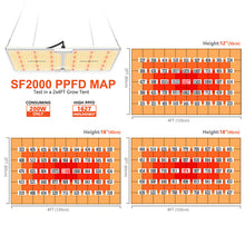 Afbeelding in Gallery-weergave laden, Spider Farmer SF 2000, SE series, Meanwell driver, dimmer, samsung LED, flexiebel, grow light, gloeilicht, kweeklamp, ce certificaat, Osram, ppe 2.75 mol, samsung horticulture LED, high PPFD, wit licht, full spectrum, 300watt, daisy chain, energy saving, SE5000, yoyo, kwaliteit, hydroponic, grow tent, greenhouse, Samsung LED
