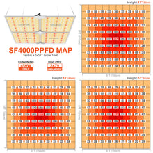 Afbeelding in Gallery-weergave laden, Spider Farmer SF4000 2,7µmol/J 450w
