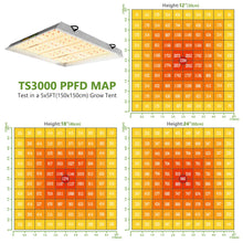 Load image into Gallery viewer, MARS HYDRO TS3000 2.6 µmol/J 450W 
