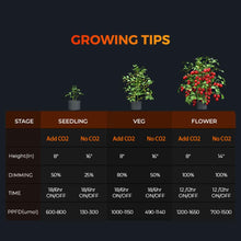 Load image into Gallery viewer, Spider Farmer G8600 860W 2.8µmol/J Full Spectrum LED Grow Light
