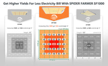 Afbeelding in Gallery-weergave laden, Spider Farmer SF 1000, SE series, Meanwell driver, dimmer, samsung LED, flexiebel, grow light, gloeilicht, kweeklamp, ce certificaat, Osram, ppe 2.75 mol, samsung horticulture LED, high PPFD, wit licht, full spectrum, 300watt, daisy chain, energy saving, SE5000, yoyo, kwaliteit, hydroponic, grow tent, greenhouse, Samsung LED
