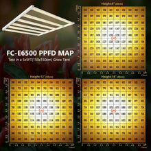 Load image into Gallery viewer, MARS HYDRO FCE 4800 480W
