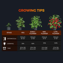 Load image into Gallery viewer, Spider Farmer G3000 300W 2.75µmol/J Led Grow light Dimmable
