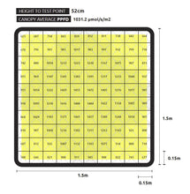 Load image into Gallery viewer, LUMATEK ZEUS 1000W Xtreme PPFD CO2 2.9µmol/J LED Technology 2925 µmol/s
